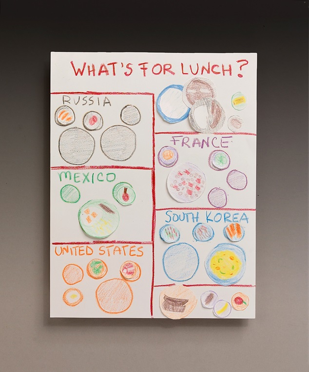 What People Take to Work for Lunch Around the World