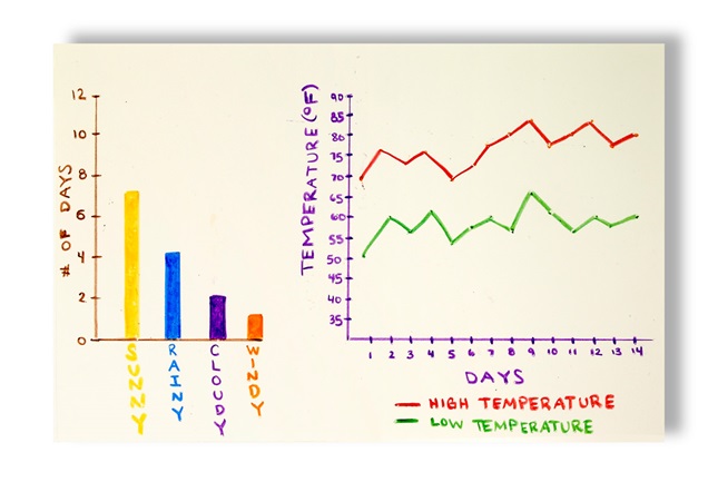 Weather Graphs | crayola.com